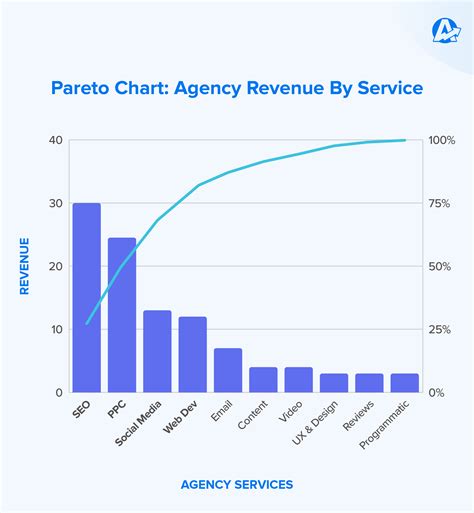 The Pareto Company 